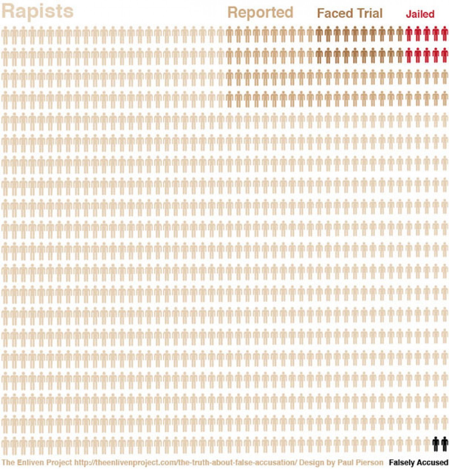 rape stats
